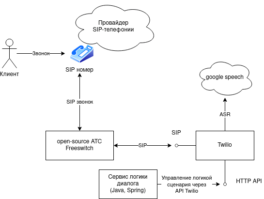 MVP с роботом