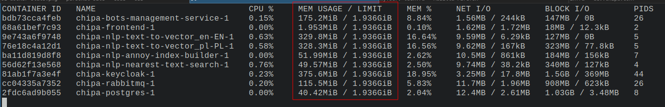 Docker stats