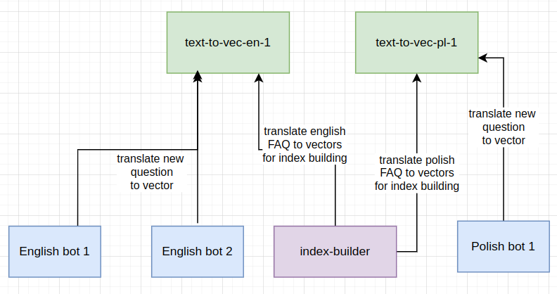 Role in system